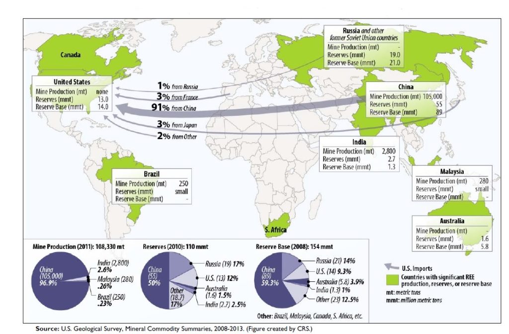 Terre Rare: produzione mondiale, riserve e importazioni USA.